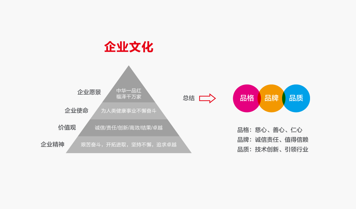 一品紅藥業(yè)VI設(shè)計,一品紅藥業(yè)標(biāo)志設(shè)計,一品紅藥業(yè)LOGO設(shè)計,藥業(yè)品牌形象設(shè)計,藥業(yè)包裝設(shè)計