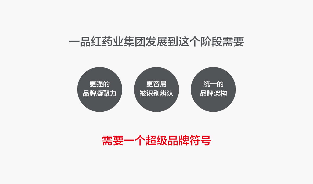 一品紅藥業(yè)VI設(shè)計,一品紅藥業(yè)標(biāo)志設(shè)計,一品紅藥業(yè)LOGO設(shè)計,藥業(yè)品牌形象設(shè)計,藥業(yè)包裝設(shè)計