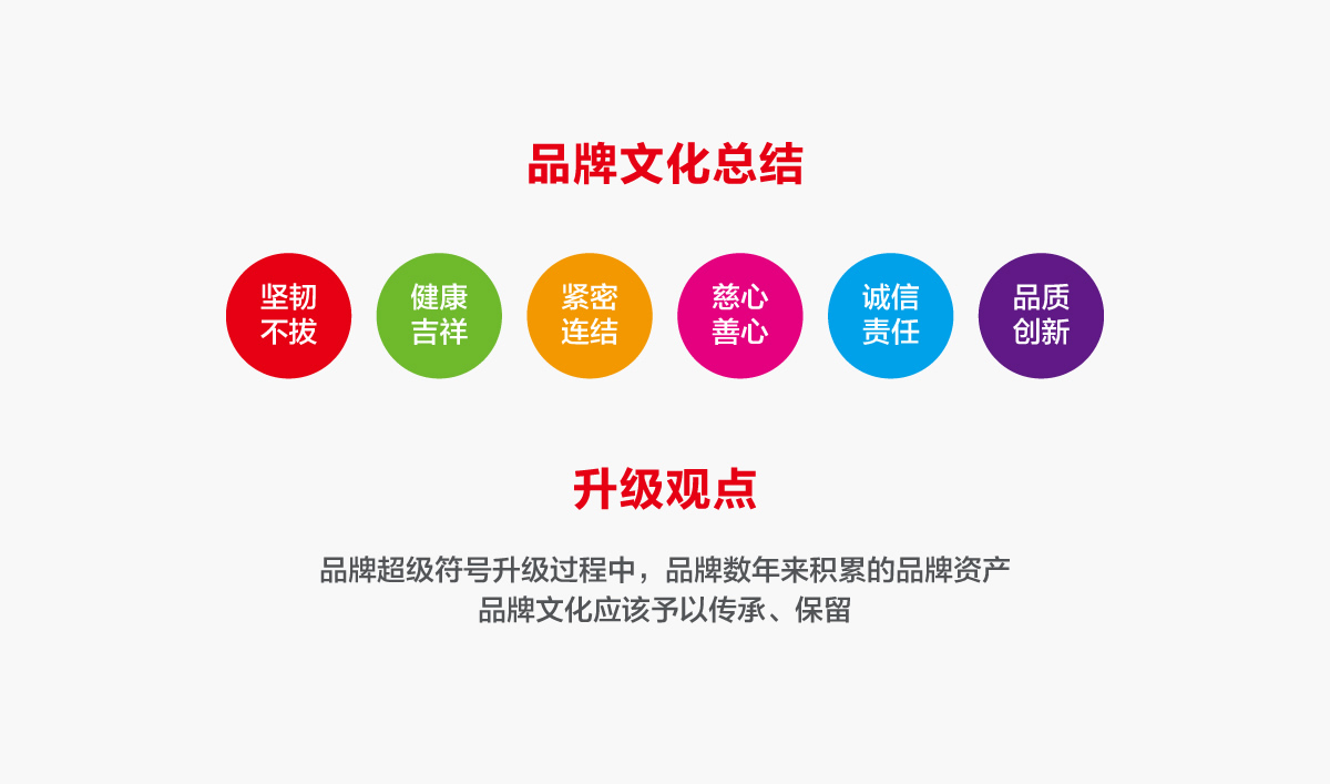 一品紅藥業(yè)VI設(shè)計,一品紅藥業(yè)標(biāo)志設(shè)計,一品紅藥業(yè)LOGO設(shè)計,藥業(yè)品牌形象設(shè)計,藥業(yè)包裝設(shè)計