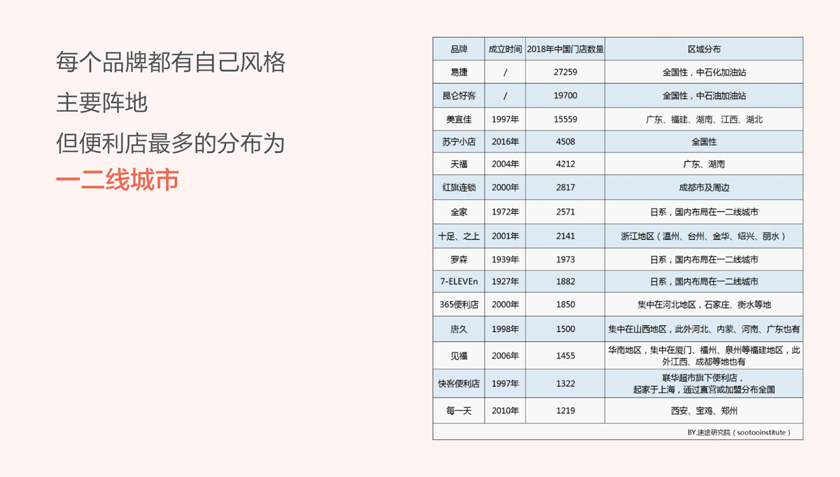 比派便利店品牌形象策劃設(shè)計(jì),比派便利店VI設(shè)計(jì),比派便利店標(biāo)志設(shè)計(jì),比派便利店空間設(shè)計(jì),比派便利店店面設(shè)計(jì)