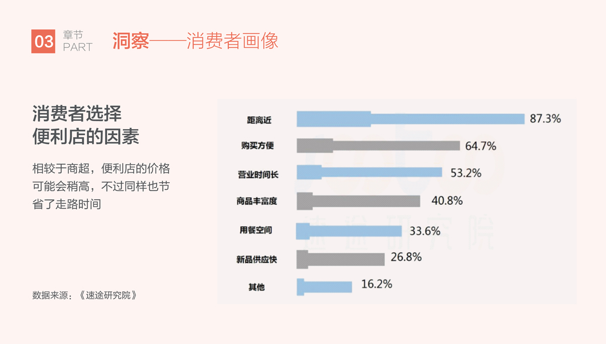 比派便利店品牌形象策劃設(shè)計(jì),比派便利店VI設(shè)計(jì),比派便利店標(biāo)志設(shè)計(jì),比派便利店空間設(shè)計(jì),比派便利店店面設(shè)計(jì)