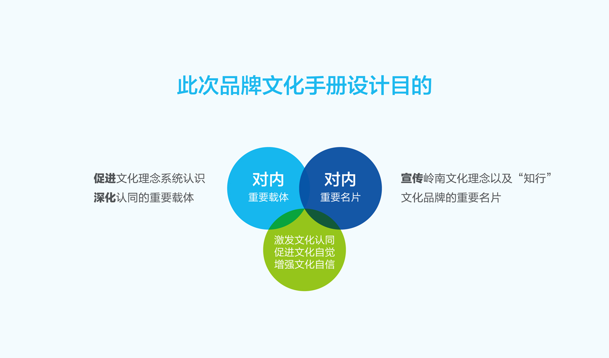 嶺南股份文化手冊(cè)設(shè)計(jì),嶺南股份文化畫(huà)冊(cè)設(shè)計(jì),嶺南股份企業(yè)畫(huà)冊(cè)設(shè)計(jì)