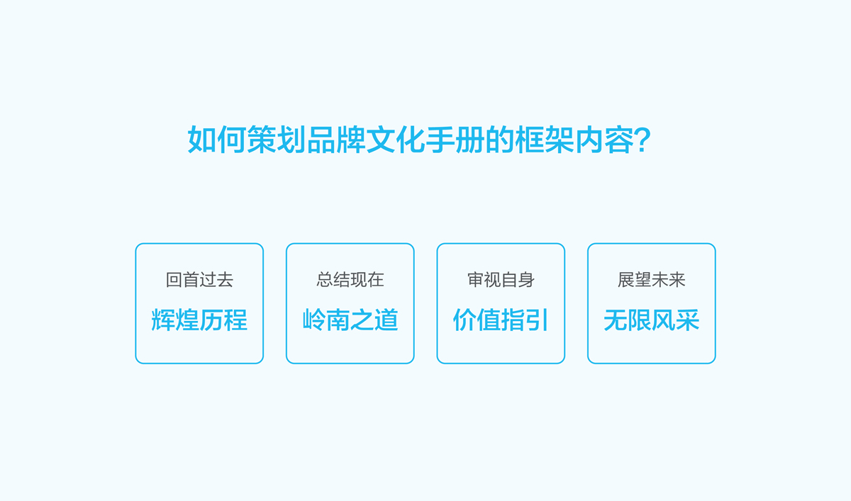 嶺南股份文化手冊(cè)設(shè)計(jì),嶺南股份文化畫(huà)冊(cè)設(shè)計(jì),嶺南股份企業(yè)畫(huà)冊(cè)設(shè)計(jì)