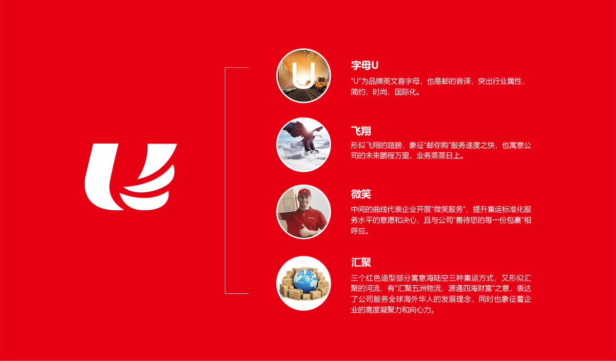 郵你購標志設計,郵你購品牌命名,郵你購APP界面設計,郵你購網(wǎng)站設計,郵你購LOGO設計,跨境電商品牌設計