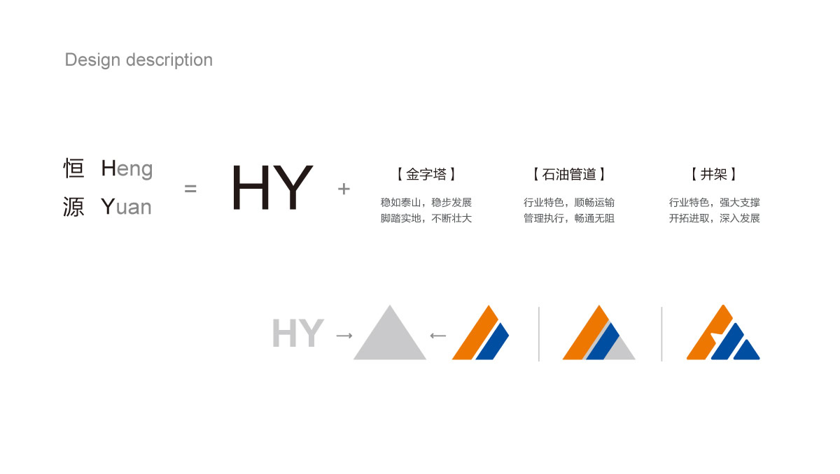 山東恒源石化品牌設(shè)計(jì),山東恒源石化VI設(shè)計(jì),山東恒源石化標(biāo)志設(shè)計(jì),山東恒源石化畫冊策劃設(shè)計(jì)_全力設(shè)計(jì)